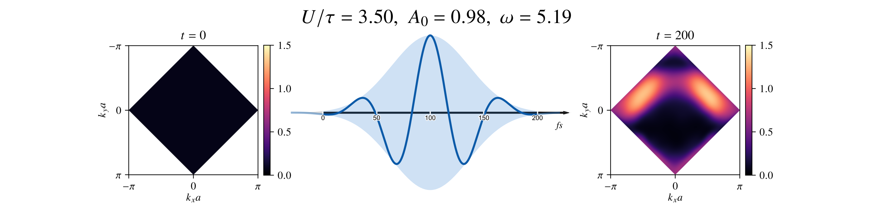 Spectral path tracer