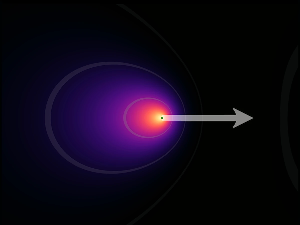visualization